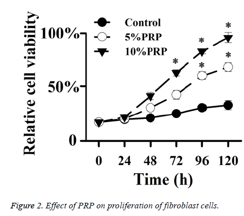 biomedres-fibroblast-cells