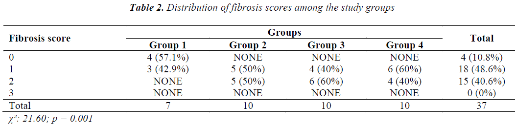 biomedres-fibrosis-scores