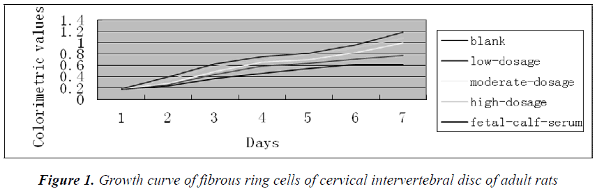 biomedres-fibrous-ring