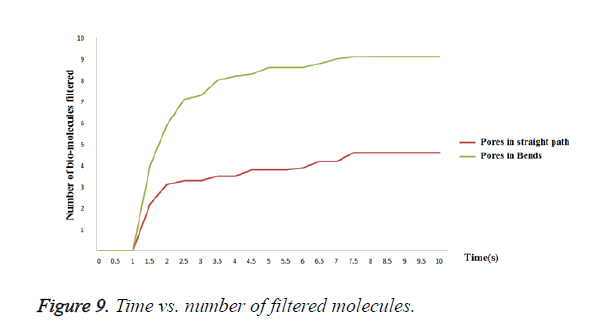 biomedres-filtered-molecules