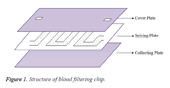 biomedres-filtering-chip