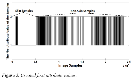 biomedres-first-attribute-values