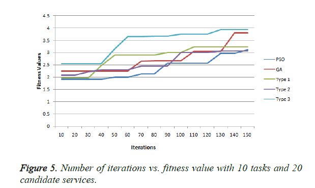 biomedres-fitness-value