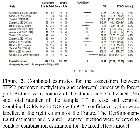 biomedres-fixed-effects-model