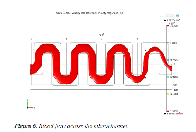 biomedres-flow-across