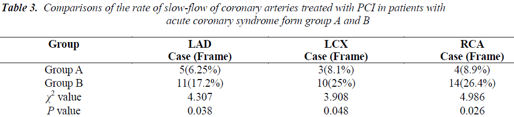 biomedres-flow-coronary-arteries-treated