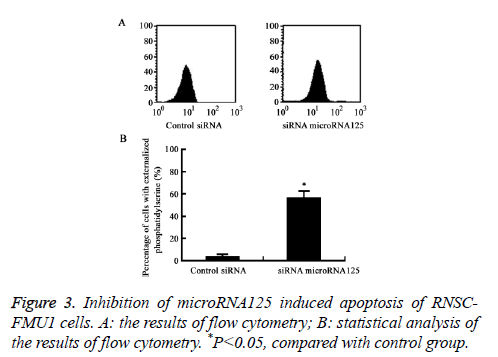 biomedres-flow-cytometry