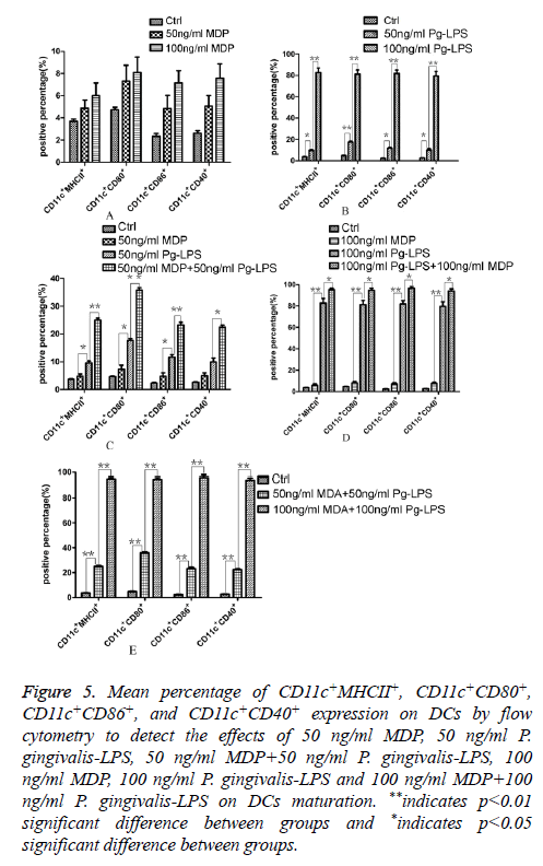 biomedres-flow-cytometry