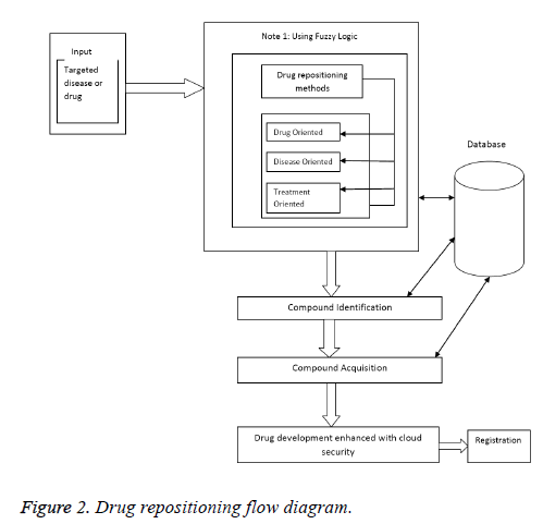 biomedres-flow-diagram