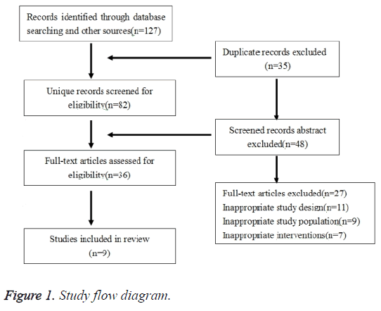 biomedres-flow-diagram