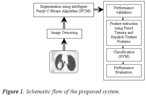 biomedres-flow-proposed-system