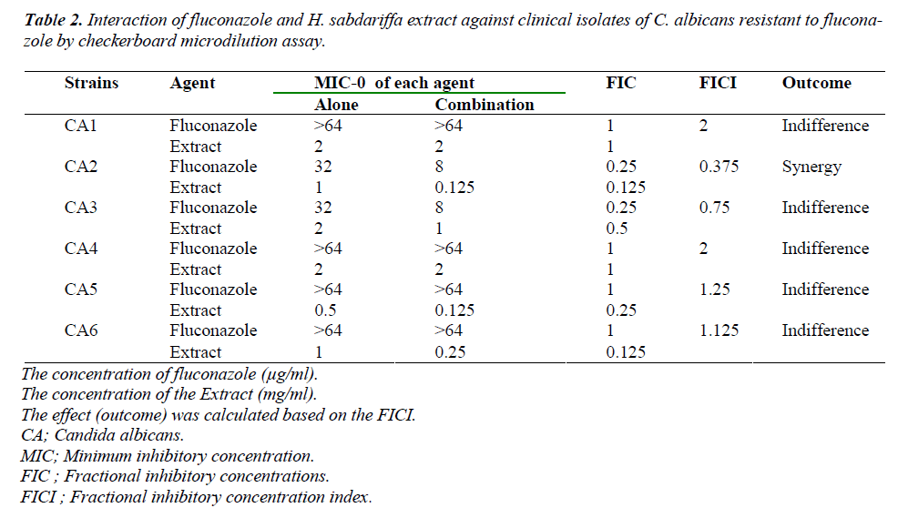 biomedres-fluconazole