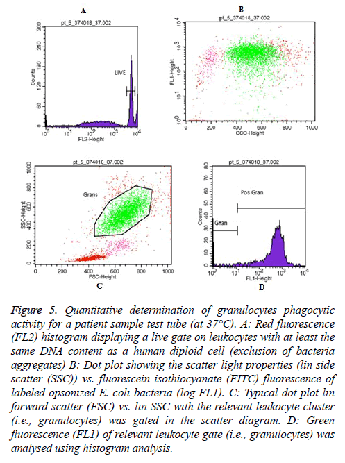 biomedres-fluorescein-isothiocyanate