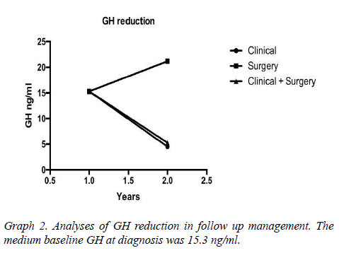 biomedres-follow-up-management