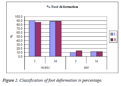 biomedres-foot-deformation