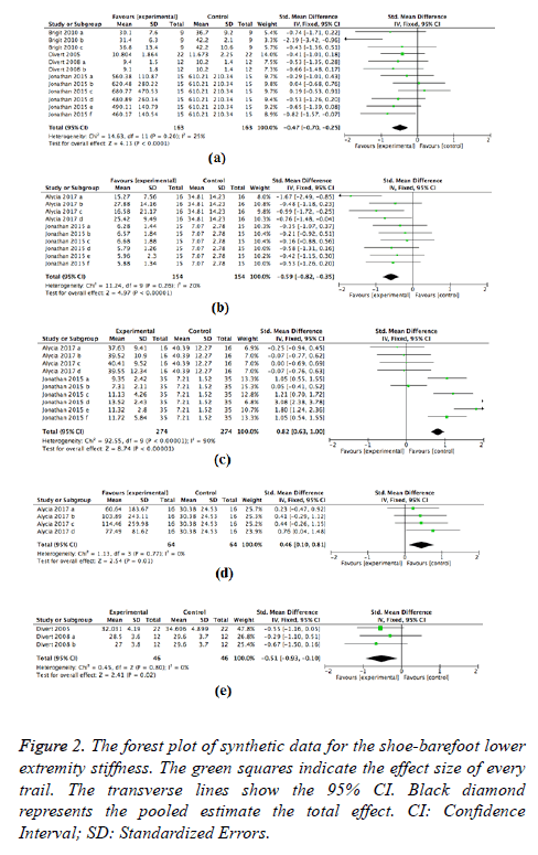 biomedres-forest-plot