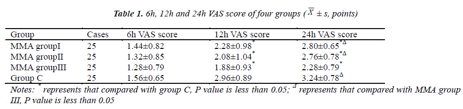 biomedres-four-groups