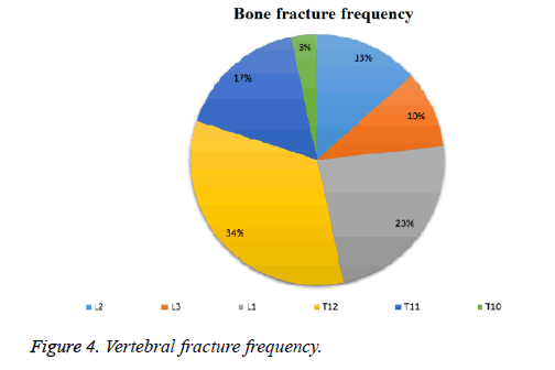 biomedres-fracture-frequency