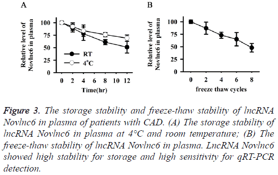 biomedres-freeze-thaw-stability