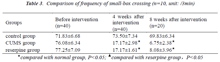 biomedres-frequency-small