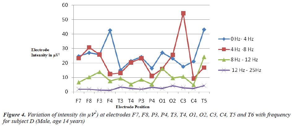 biomedres-frequency-subject-D