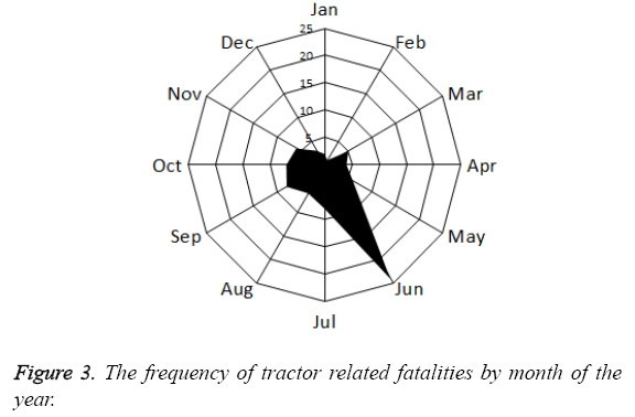 biomedres-frequency-tractor