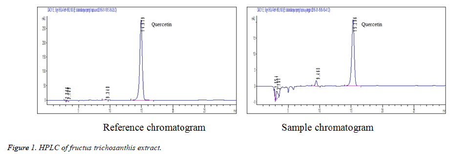 biomedres-fructus-trichosanthis-extract