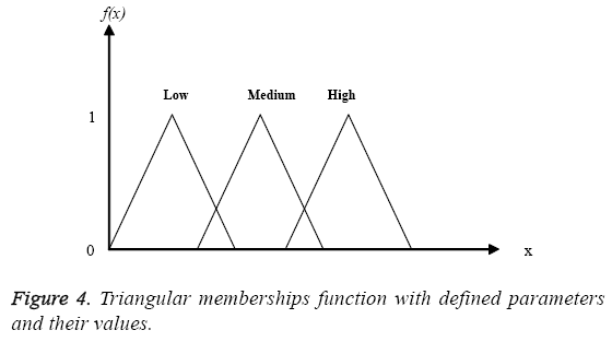 biomedres-function-defined-parameters