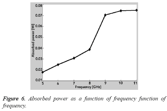 biomedres-function-frequency-function