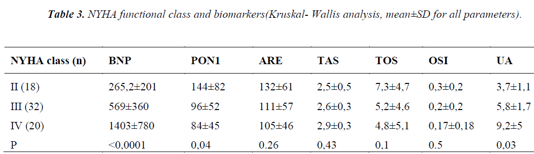 biomedres-functional-class