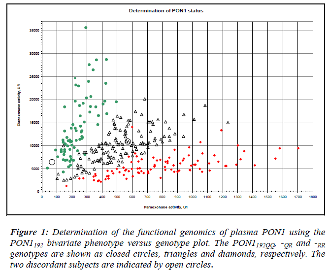 biomedres-functional-genomics-plasma