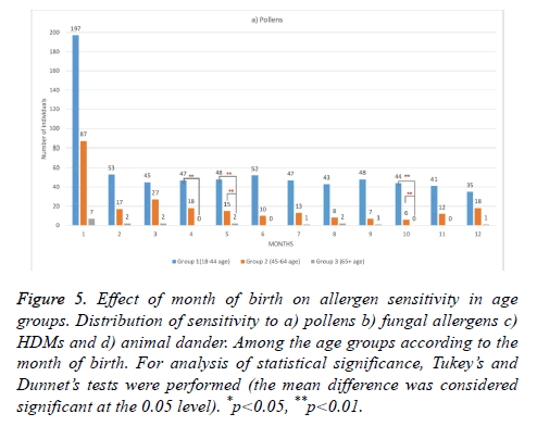 biomedres-fungal-allergens