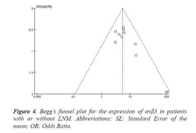biomedres-funnel-plot