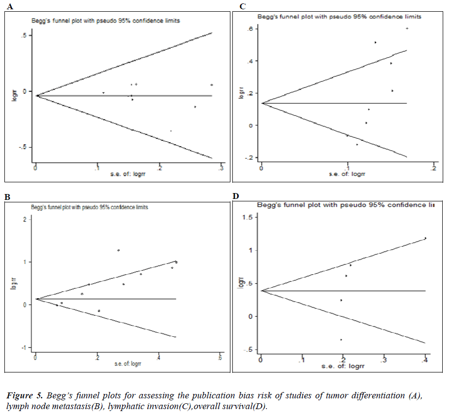 biomedres-funnel-plots