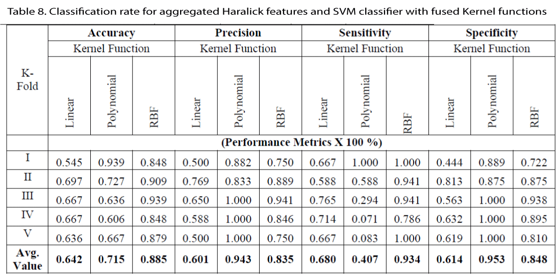 biomedres-fused-Kernel