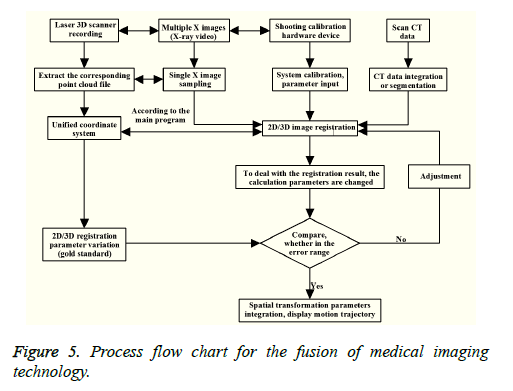 biomedres-fusion-medical