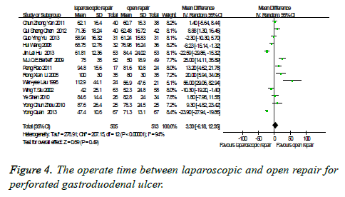 biomedres-gastroduodenal-ulcer