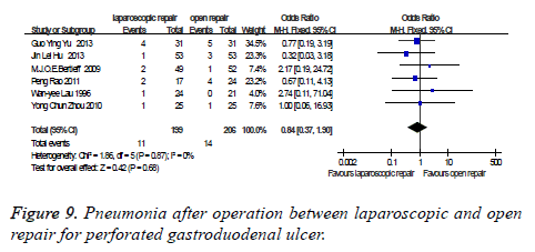 biomedres-gastroduodenal-ulcer