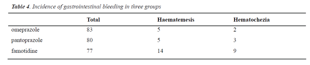 biomedres-gastrointestinal-bleeding-three-groups