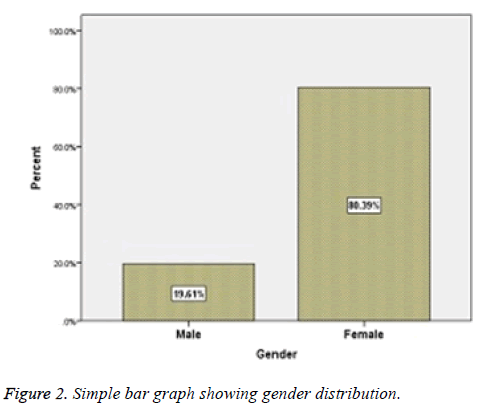 biomedres-gender-distribution