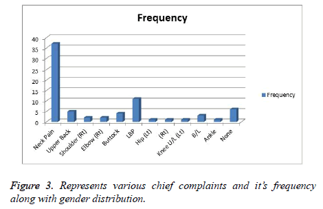 biomedres-gender-distribution