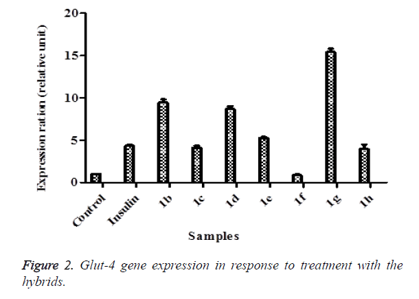 biomedres-gene-expression