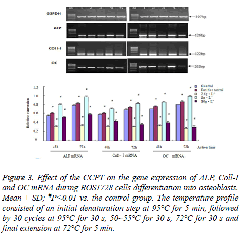 biomedres-gene-expression