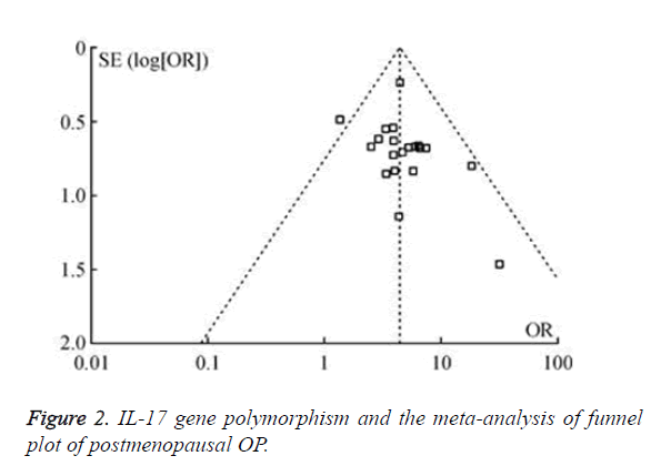 biomedres-gene-polymorphism