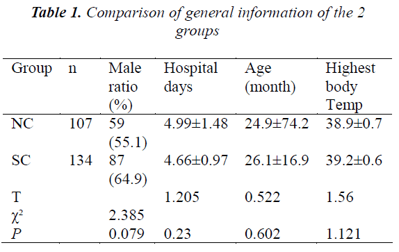 biomedres-general-information