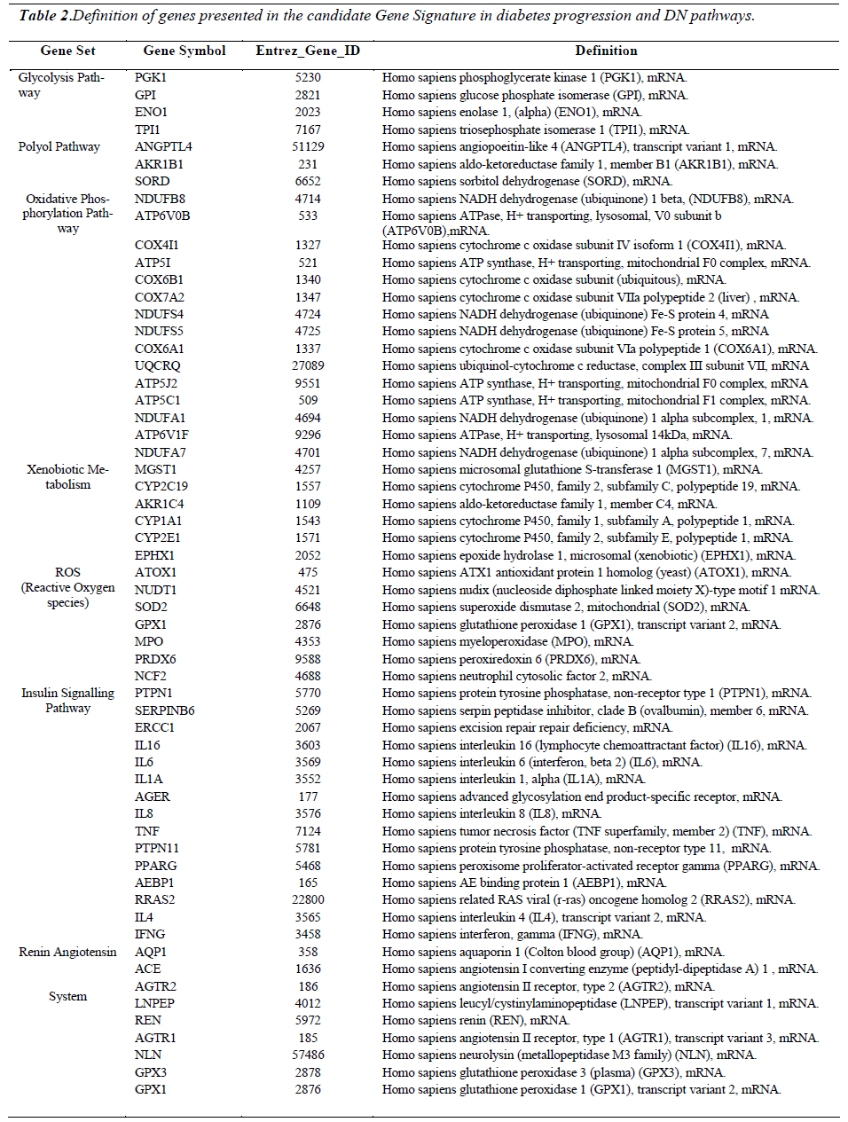 biomedres-genes-presented