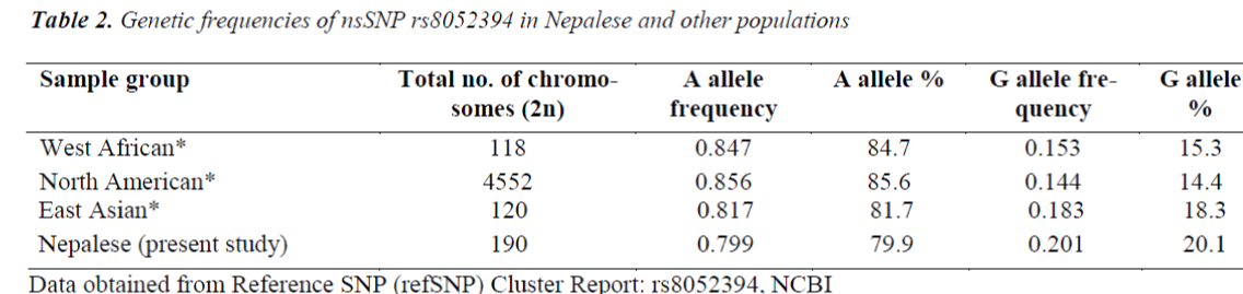 biomedres-genetic-frequencies