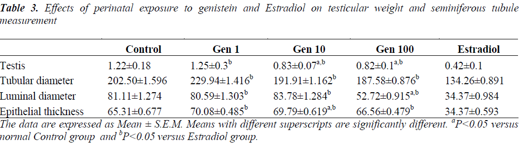 biomedres-genistein-Estradiol