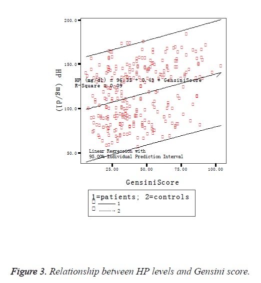 biomedres-gensini-score