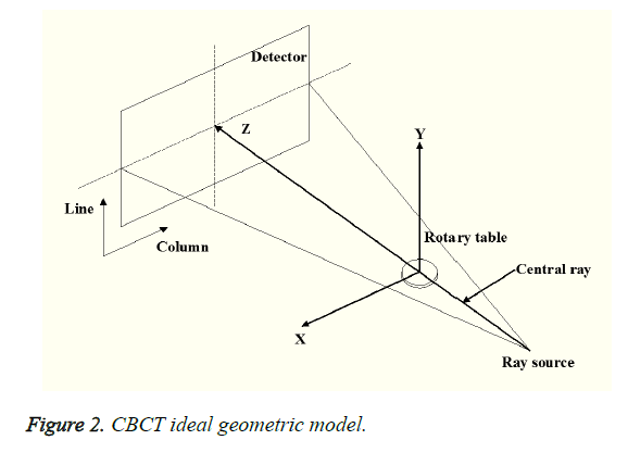 biomedres-geometric-model